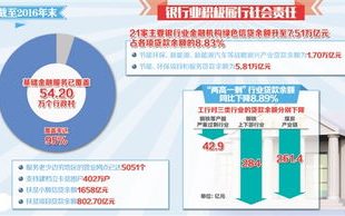 区块链技术如何助力普惠金融发展？