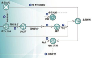 图灵区块链：引领2025年科技潮流的明日之星