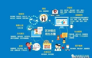 华为布局区块链：科技巨头如何引领行业变革？