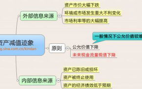 imToken提现USD完整指南：安全兑换与链上转账详解