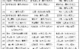 【深度分析】mOL区块链近期价格行情解读！