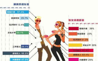 单身男女情感需求解析与恋爱技巧提升-高效寻找合适伴侣指南