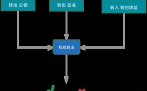 imToken钱包只进不出？五大故障排查与解决方案