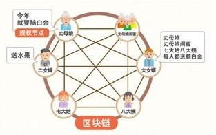 区块链挖矿：深度揭秘数字货币背后的开采热潮