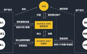 区块链股权交易系统：重塑资本市场的未来