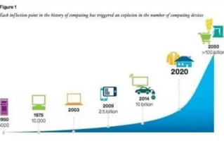 2025年区块链技术的十大应用趋势，如何重塑未来？