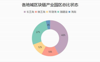 区块链数据资讯：2025年行业趋势与未来发展