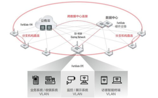 区块链侧链技术解析：是什么意思，又将如何改变未来？