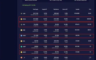 imToken里的HT是什么币？火币生态链代币解析