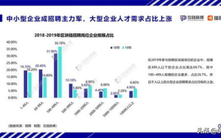 区块链手机端开发：趋势、挑战与突破