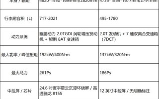 15W左右的车怎么选  瑞虎9耀享版用超凡实力给出答案