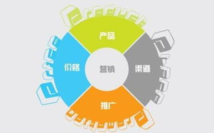 诱情营销策略，提升品牌吸引力-情感营销深度解析