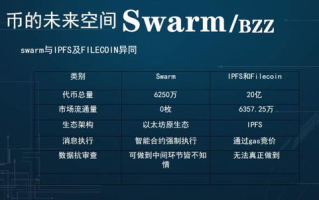 揭开区块链挖币的神秘面纱：探究其背后的深层逻辑