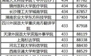 国防科技大学2021录取分数线解析-高考志愿填报指南
