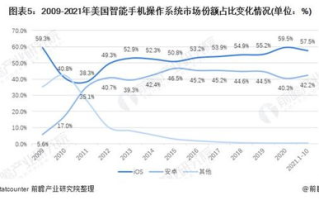 imToken钱包苹果版潜力分析：市场前景与功能演进路线