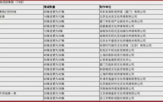 《长相思第二季》集数调整，剧情紧凑度提升-解析变更背后的考量