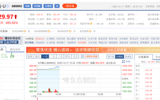 国产GPU第一易主！沐曦股份市值超摩尔线程 股价突破800元、暴涨700%