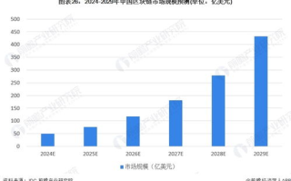 【揭秘】万向区块链地址：探索区块链技术的新疆域