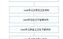 内蒙古科技大学包头医学院,教育质量与科研实力解析-医学人才培养新篇章