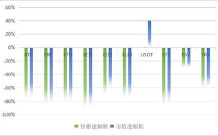 2025年区块链项目市值排名：重新洗牌的加密货币江湖