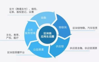 移动区块链：打造下一代去中心化应用的新风口