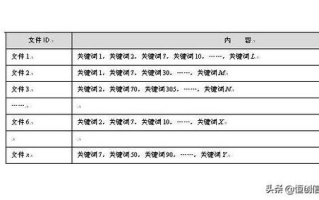 搜索引擎优化策略,深度内容创作技巧-提升网站排名解析