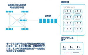 imToken购买TRX带宽完整指南 - 解决区块链交易资源难题