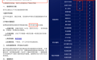 哈啰电动车被曝大面积断服 官方：因2G网络退网 部分电动车已无法解锁