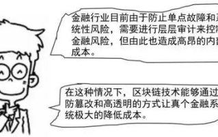 百度2025年区块链岗位面试揭秘：必备技能与真题解析