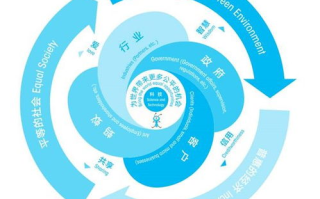 揭秘区块链公链：构建未来价值互联网的基石