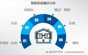 智能家居设备的未来趋势与实际应用-技术革新解析