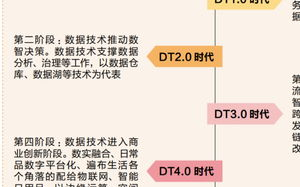 imToken身份钱包是什么？去中心化身份解决方案解析