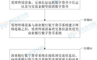2025年区块链钱包排名：谁主沉浮？