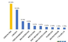 区块链行业岗位招聘热潮：专业人才如何应对？