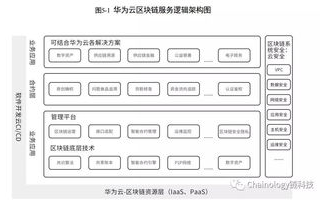 任正非详解区块链：华为的布局与未来
