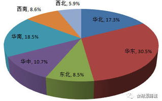 第三季度市场趋势分析与策略执行-业务增长解决方案解析