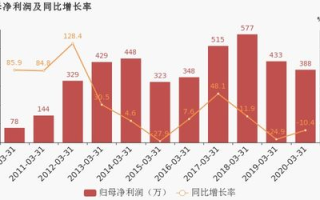 数源科技，赋能企业数字化转型-应用与实践解析
