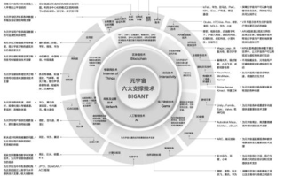 元宇宙区块链游戏币：引领数字娱乐新潮流