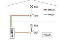 智能家居解决方案,提升生活品质-全面指南解析