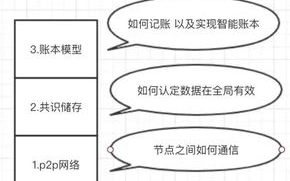 imtoken钱包到账流程详解,转账确认与资产管理方案