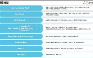 “老师再来一次”：提升个性化教学质量的实践解析