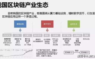 区块链研究生就业工资大揭秘！高薪背后的真实情况！