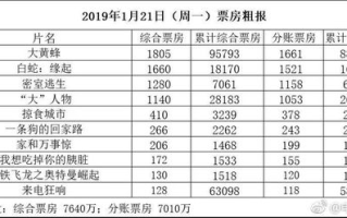 实时电影票房数据解析与应用-电影市场分析新视角
