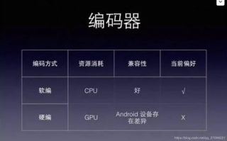 直播视频优化策略与技术提升-用户体验解析