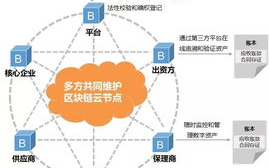如何辨别蚂蚁区块链的真伪？揭秘2025年区块链技术的最新应用