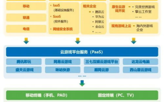 顺网科技，创新驱动网络解决方案-数字化服务深度解析