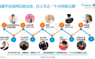 美女直播，市场现状与发展趋势-内容优化策略解析