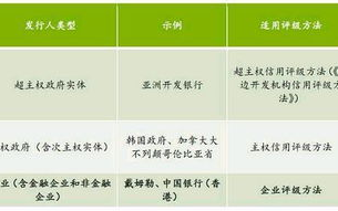 2018区块链项目评级：谁是未来的独角兽？
