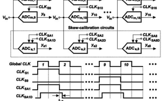 深入解析ADC区块链：未来数字货币的新星？