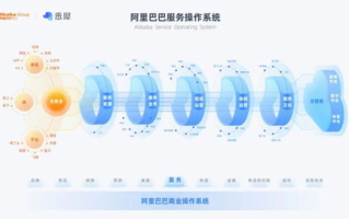 新科技，引领未来-应用与挑战解析